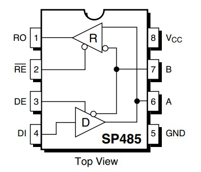 stm32 usart rs485 rs232-csdn博客