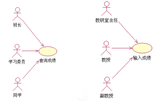 【UML基础教程】- 用例图Use Case_use case图怎么画-CSDN博客