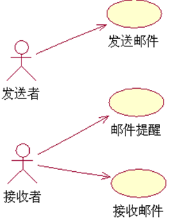 【UML基础教程】- 用例图Use Case_use case图怎么画-CSDN博客
