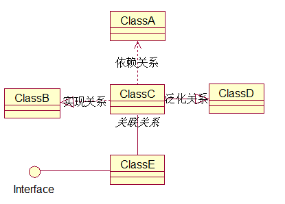 【UML基础教程】- 类图Class_uml构造函数-CSDN博客