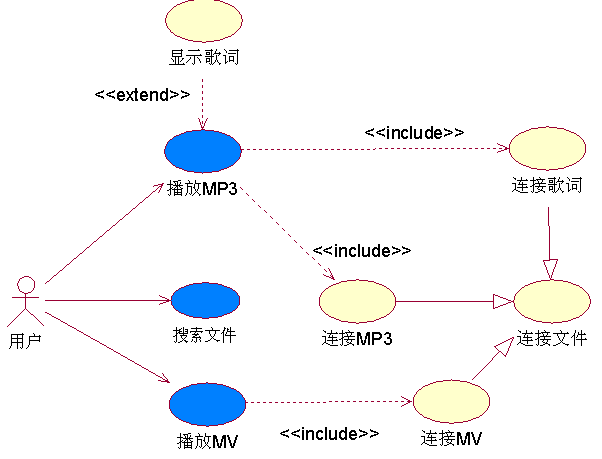 【uml基础教程】- 活动图activity diagram