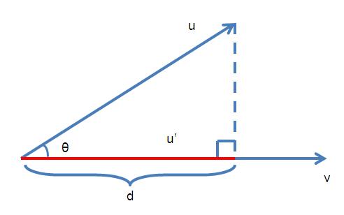 向量投影推导_平面向量投影的定义是