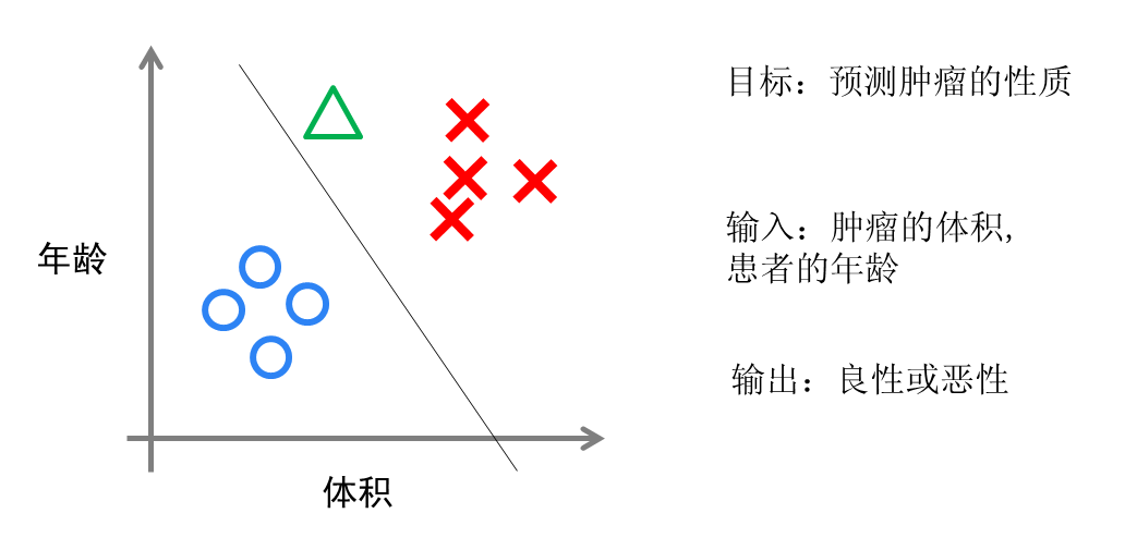 ここに画像を挿入説明