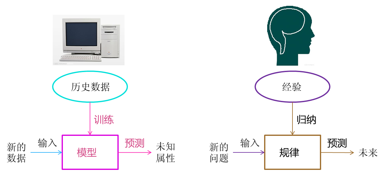 3d打印笔的原理和流程是什么_3d打印笔模型图纸画册(3)