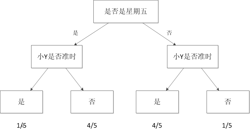 ここに画像を挿入説明