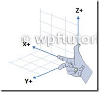 righthandrule