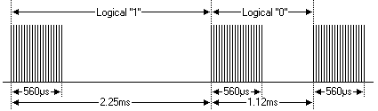 NEC格式-脉冲间隔调制