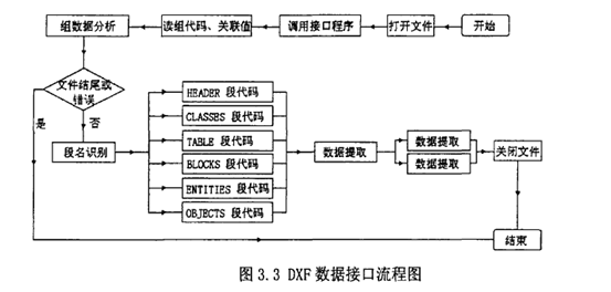 dxf 格式详解-CSDN博客