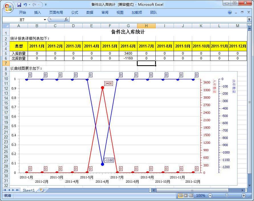 Winform开发框架之统计图表的实现_winform 统计图-CSDN博客