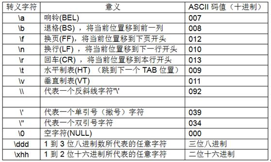 回车符和 换行符的区别