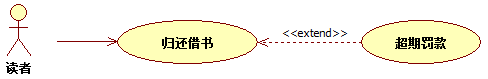 UML用例图详解