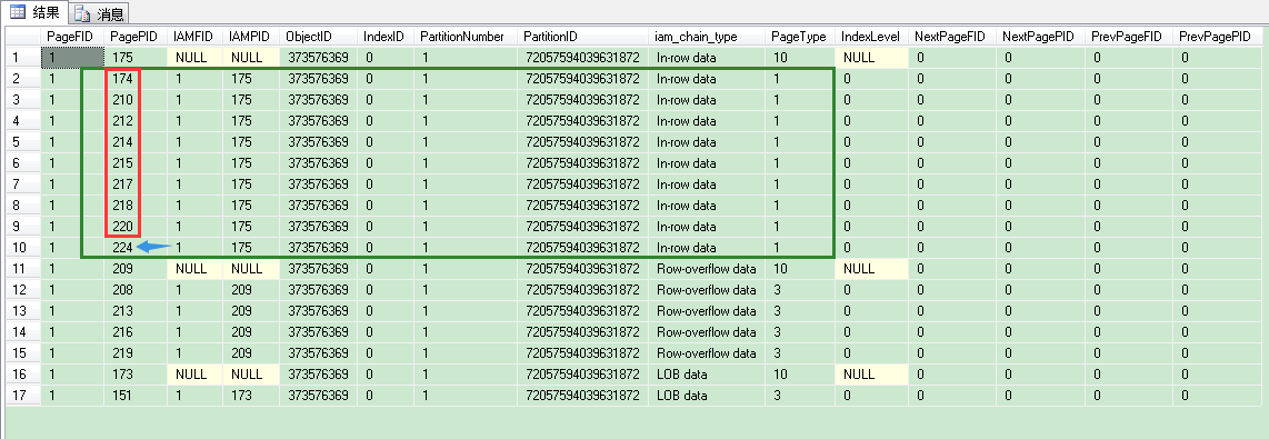 SQL Server 存储(5/8)：索引分配映射（Index Allocation Map：IAM）页_Hehuyi_In的博客-CSDN博客