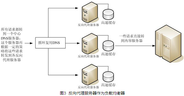 nginx服务器集群（nginx集群架构）「nginx 集群」