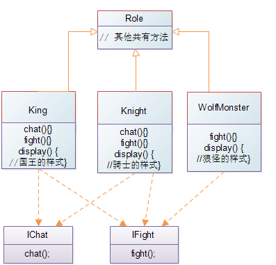 设计模式之一策略模式