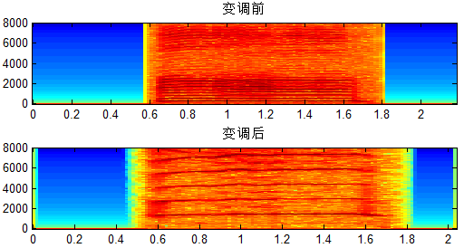 音频变调技术