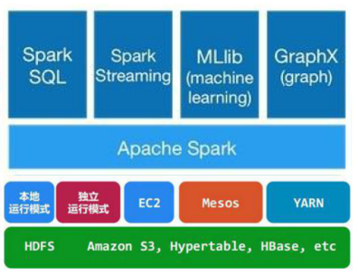 Spark架构