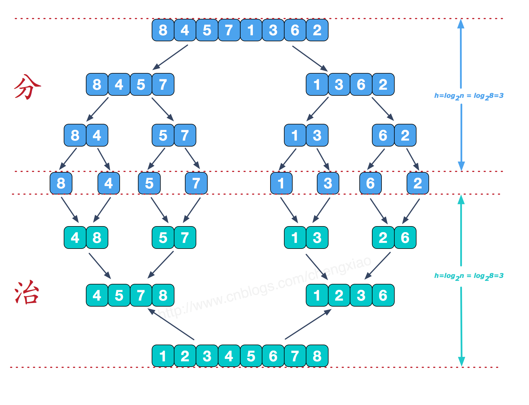 十分详细！python手写经典算法详解（二）icaijy的博客-