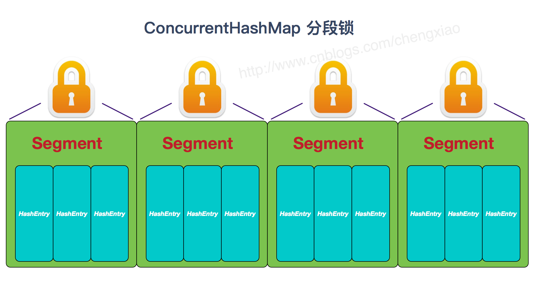 Java面经整理