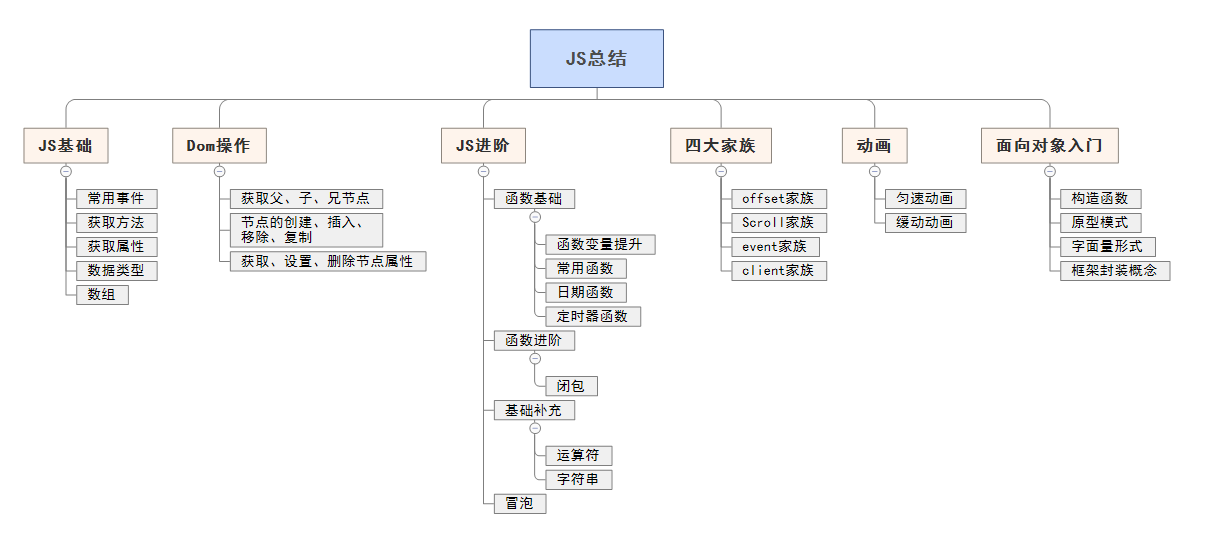 JS入门