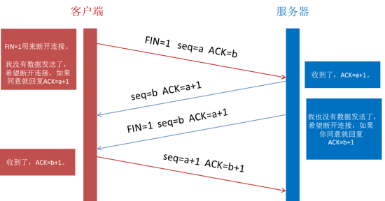 在地址栏中输入一串地址 回车以后客户端和服务器都发生了什么变化 陈伯韬 Csdn博客 地址栏输入ip地址登录服务器删除记录