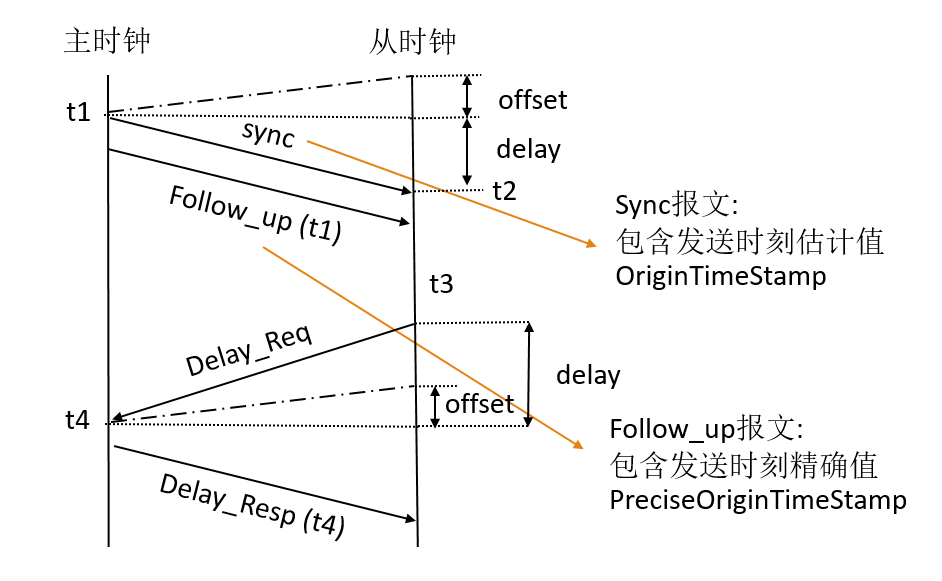Unity中的基础帧同步框架指南
