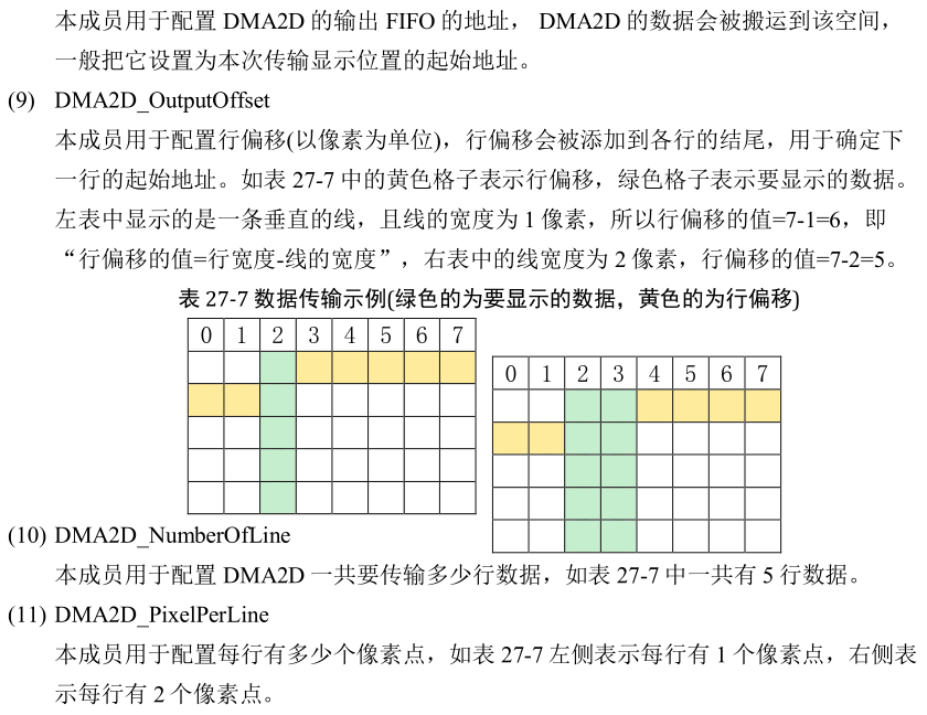 LTDC/DMA2D——液晶显示