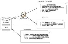 SDN中的LLDP和Openflow协议[通俗易懂]