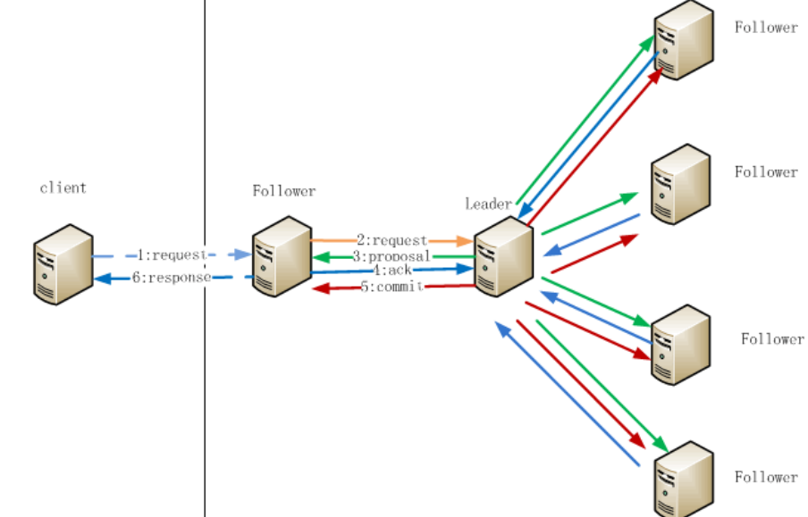 The following response. Appropriate behavior 2014. The following response. Inflammation saa расшифровка результатов. The following response.