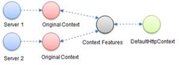 ASP.NET Core真实管道详解[1]