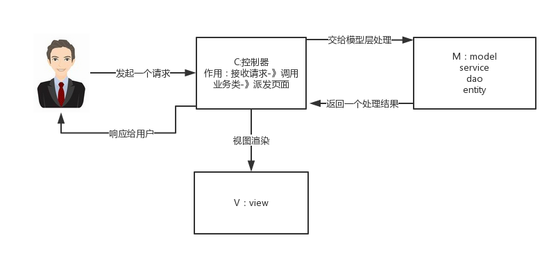 jsp的工作原理是什么_jsp实现图片上传原理