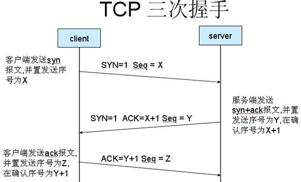 【学习点滴】游戏后台开发-tx