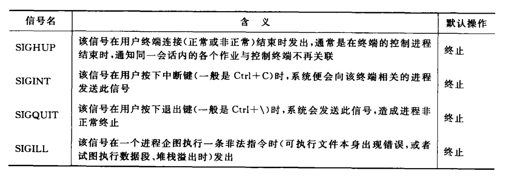 进程间通信和线程间通信的区别_有些线程包含多个进程