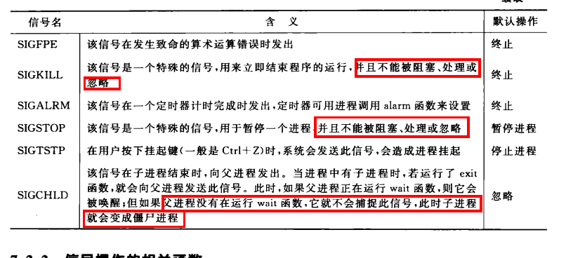 进程间通信和线程间通信的区别_有些线程包含多个进程