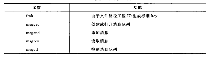 进程间通信和线程间通信的区别_有些线程包含多个进程