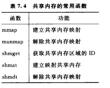 进程间通信和线程间通信的区别_有些线程包含多个进程