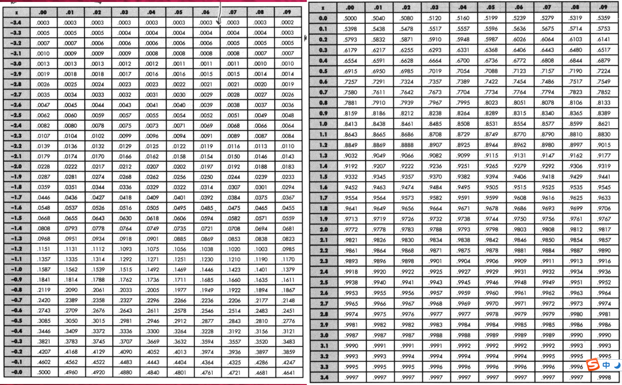 标准正态分布表 负数图片