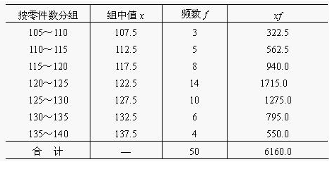 数据挖掘和数据分析之数据中位数和众数_中位数 数据分析-CSDN博客