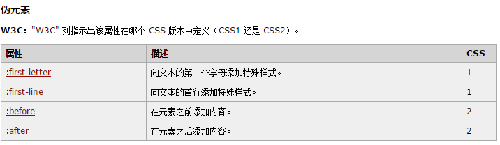 伪类和伪元素区别「终于解决」_https://bianchenghao6.com/blog__第4张