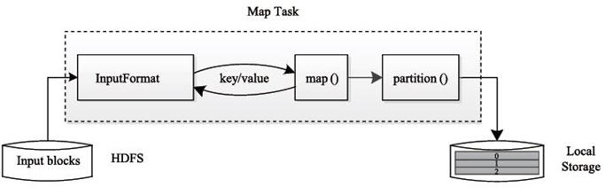 Map Task