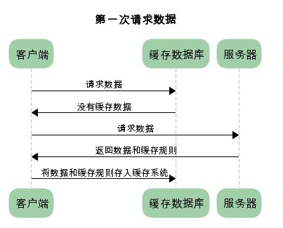 ここに画像を挿入説明