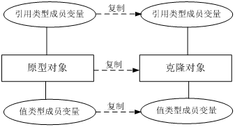 网上盗的图，深拷贝