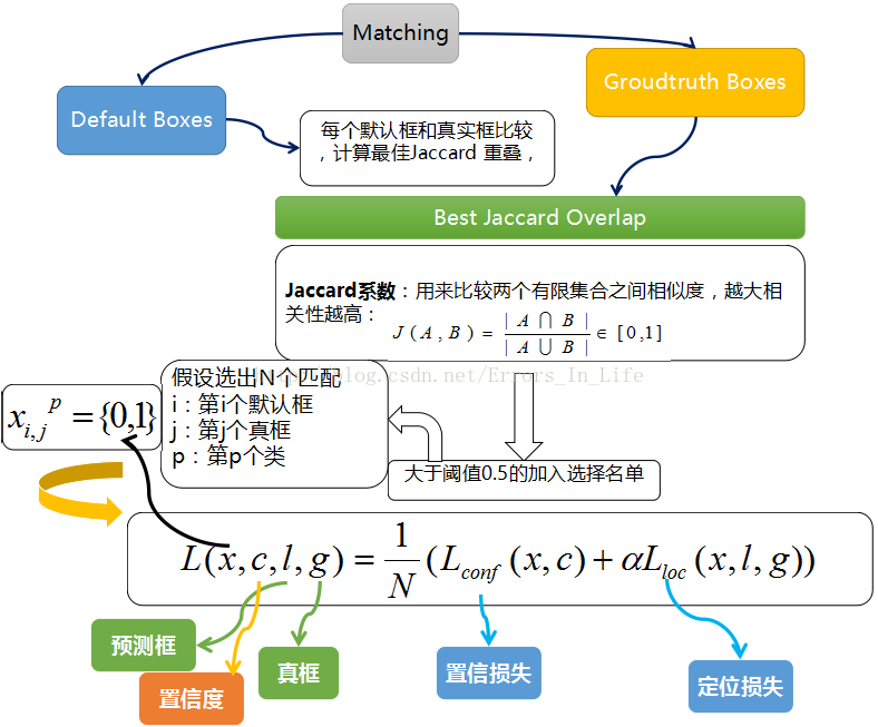 SSD网络原理解析[通俗易懂]