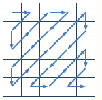 Z字形扫描