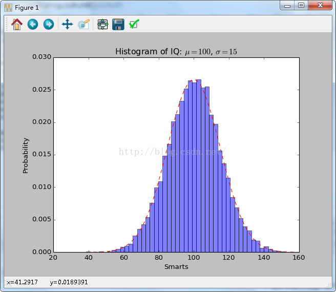 matplotlibpyplothist绘制直方图函数