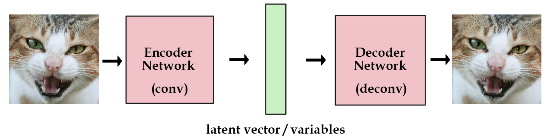 VAE：变分自编码器的原理介绍（一）_auto-encoding variational bayes. arxiv preprint-CSDN博客