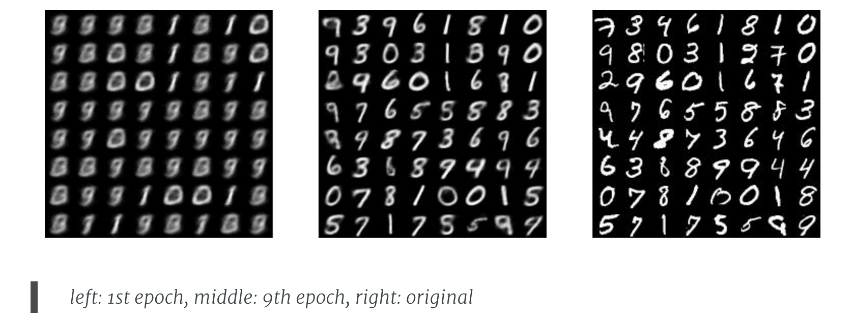 VAE：变分自编码器的原理介绍（一）_auto-encoding variational bayes. arxiv preprint-CSDN博客