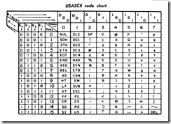 800px-ASCII_Code_Chart-Quick_ref_card