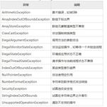 抛出异常于捕获异常 程序员宅基地