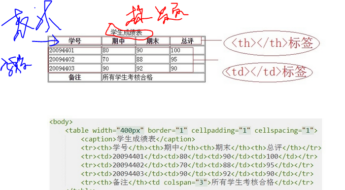 html中 table的结构 彻底搞清 caption th thead等_table caption-CSDN博客