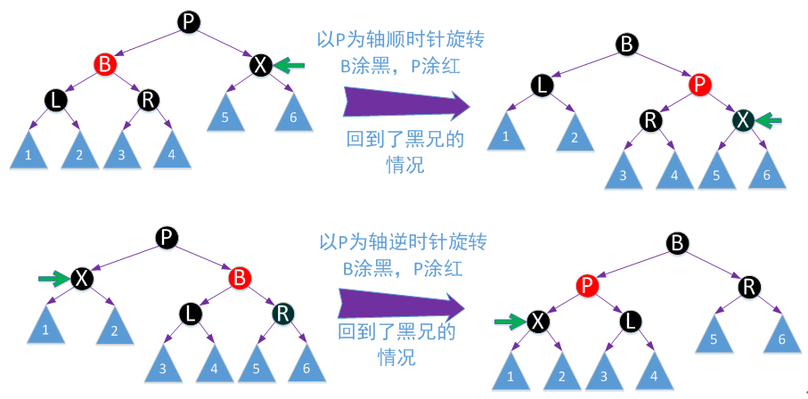 234树到红黑树